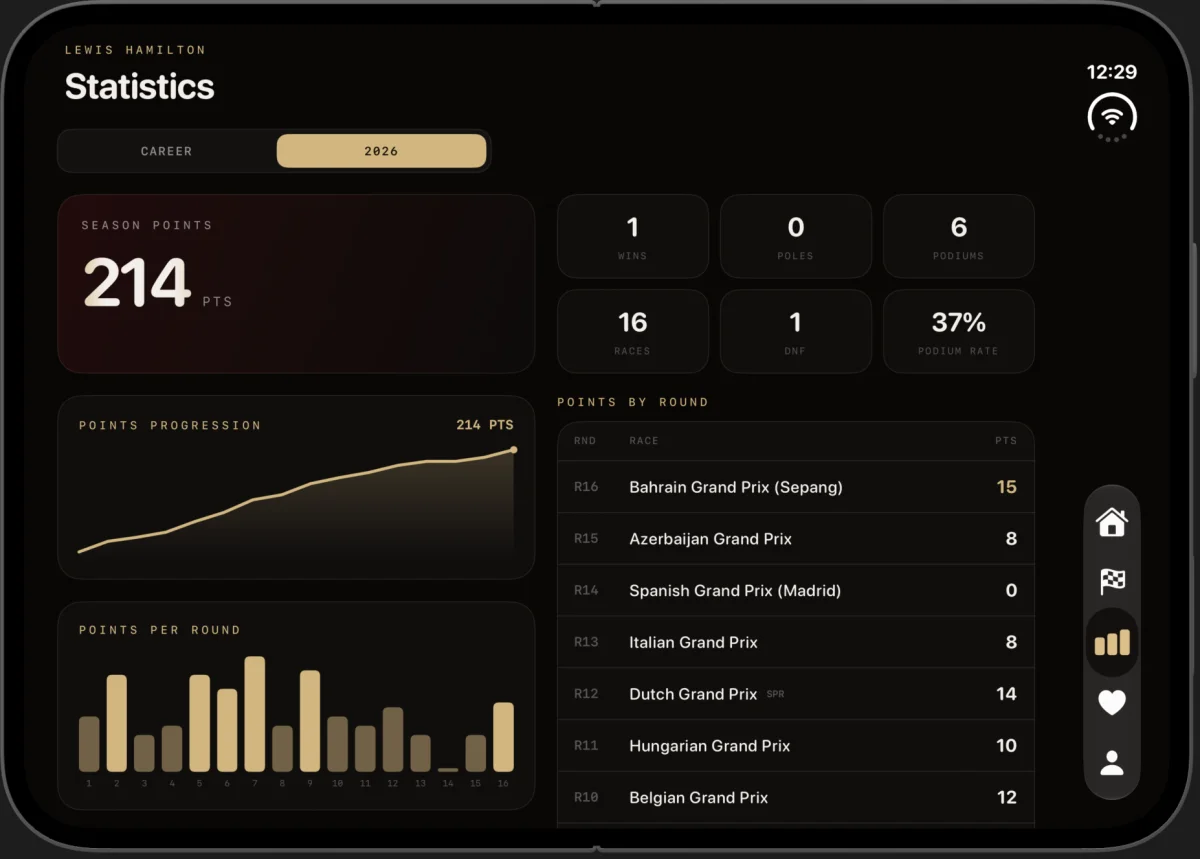 Team 44 on an open iPhone Duo showing season points, the points-progression chart and points by round side by side